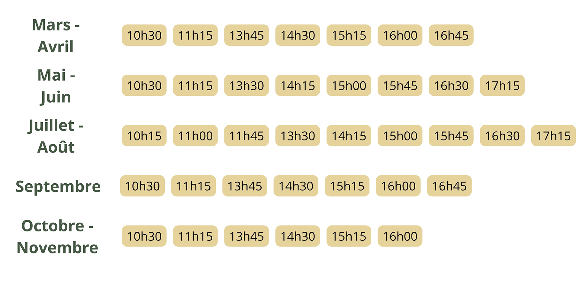 Horaires nourrissage