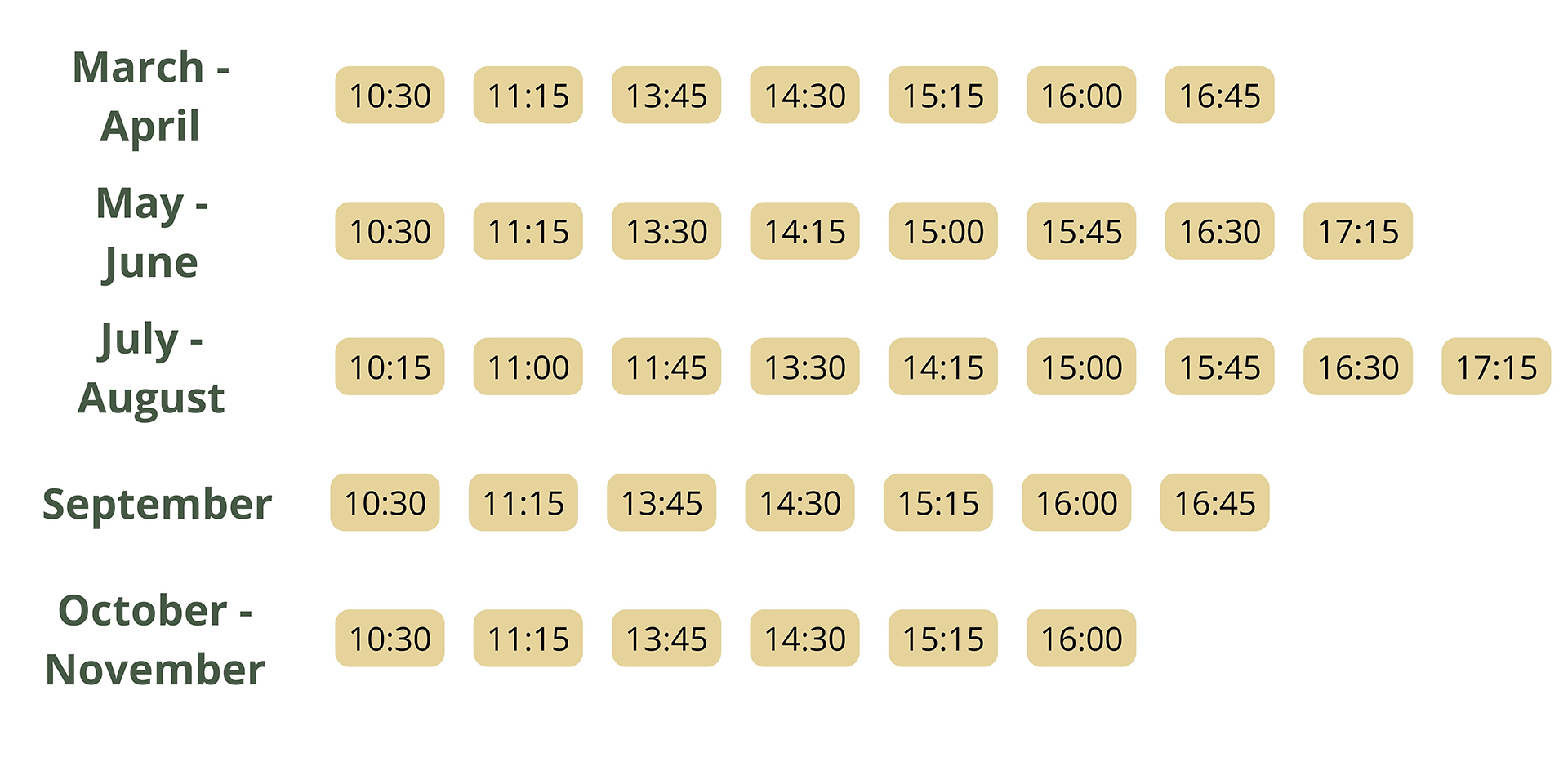 Horaires nourrissage